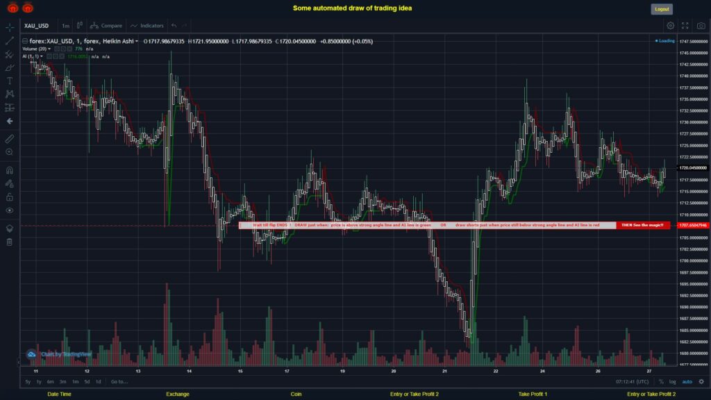 What did you think!? #FOREX MOVES? #XAUUSD ???