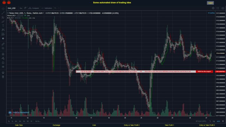 What did you think!? #FOREX MOVES? #XAUUSD ???
