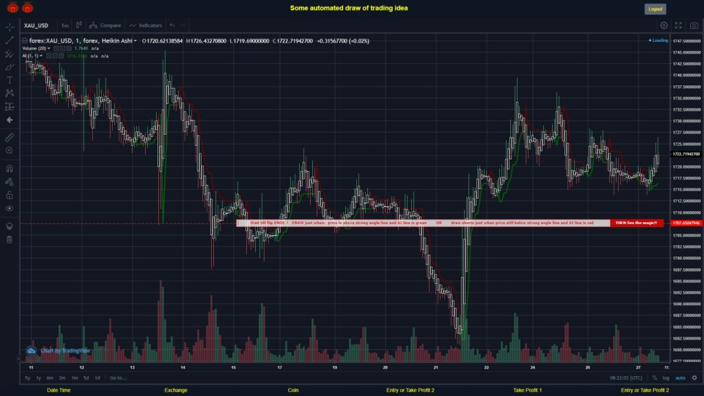 What did you think!? #FOREX MOVES? #XAUUSD ???