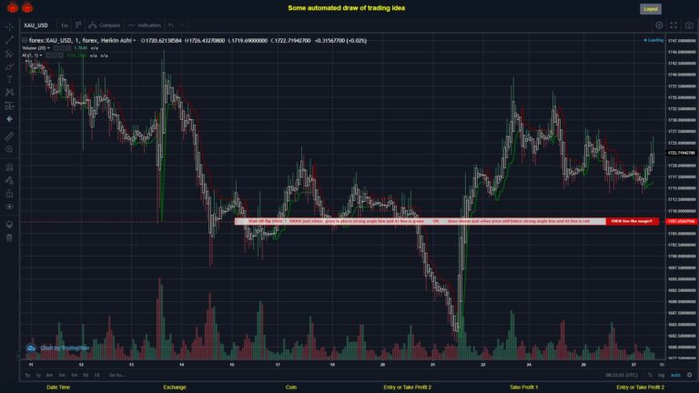 What did you think!? #FOREX MOVES? #XAUUSD ???