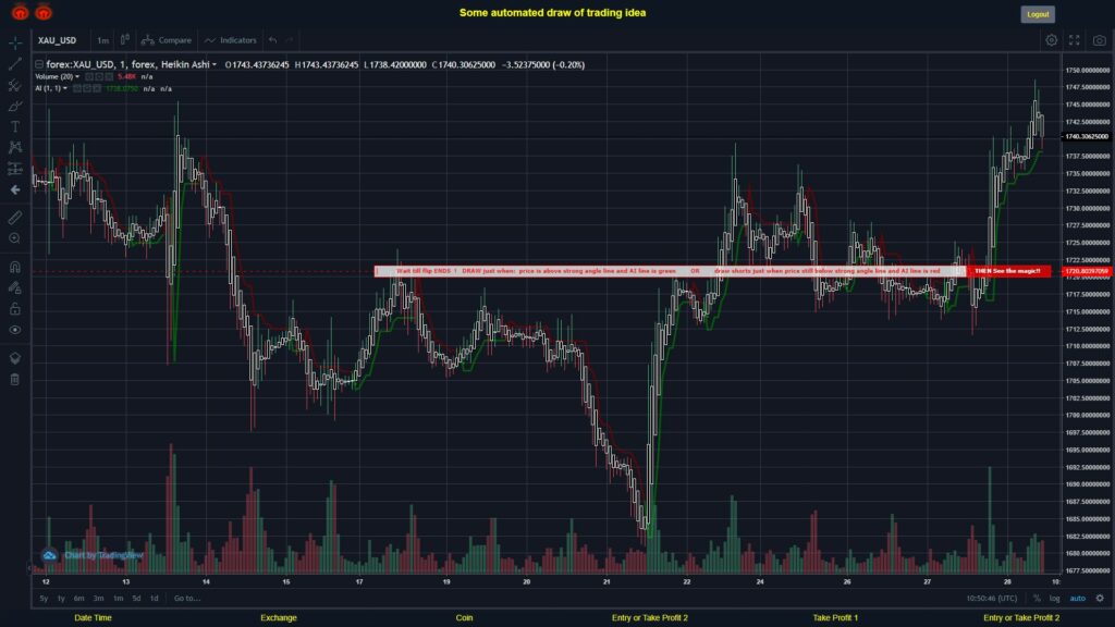 What did you think!? #FOREX MOVES? #XAUUSD ???