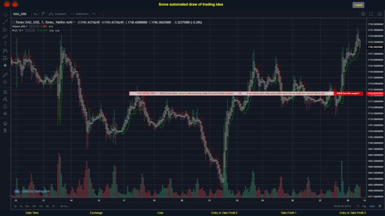 What did you think!? #FOREX MOVES? #XAUUSD ???