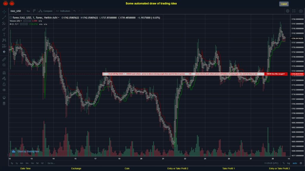 What did you think!? #FOREX MOVES? #XAUUSD ???