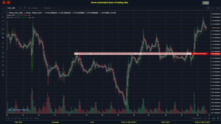 What did you think!? #FOREX MOVES? #XAUUSD ???