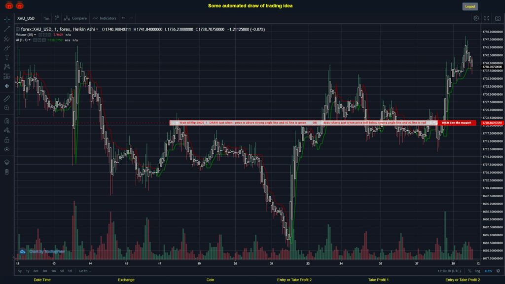 What did you think!? #FOREX MOVES? #XAUUSD ???