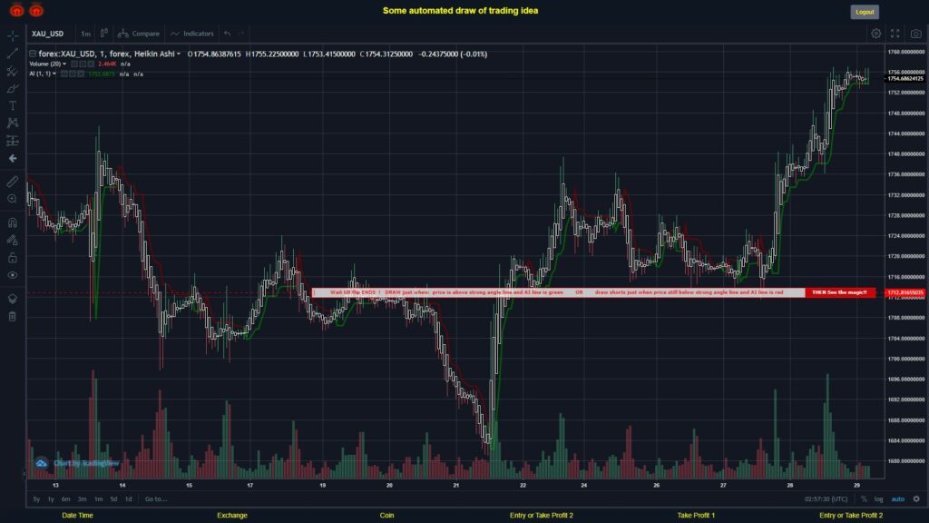 What did you think!? #FOREX MOVES? #XAUUSD ???