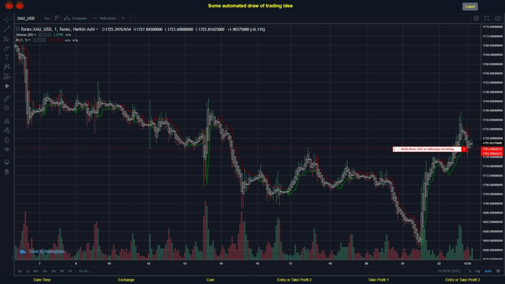 What did you think!? #FOREX MOVES? #XAUUSD ???