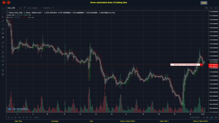 What did you think!? #FOREX MOVES? #XAUUSD ???