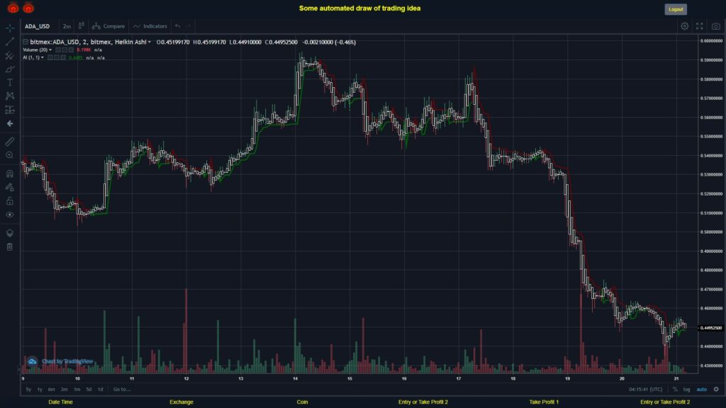 #BITMEX MOVES? #ADAUSD ???