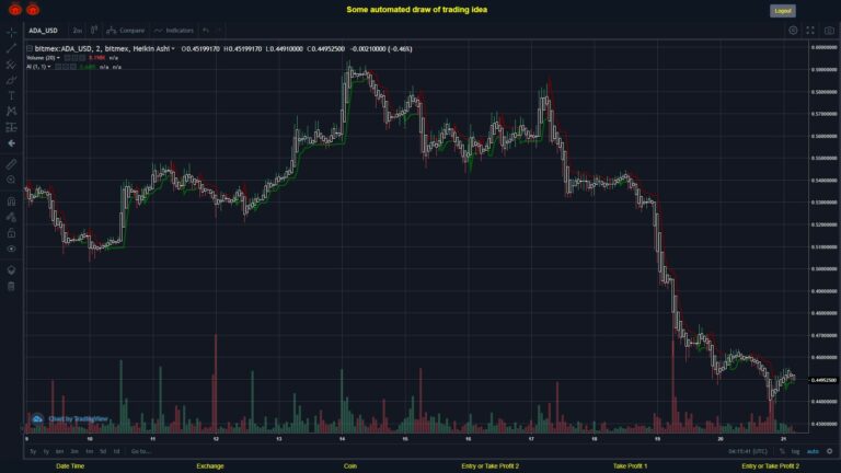 #BITMEX MOVES? #ADAUSD ???