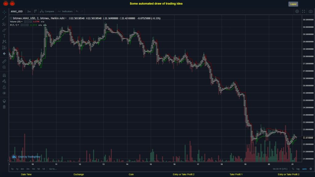 #BITMEX MOVES? #AVAXUSD ???