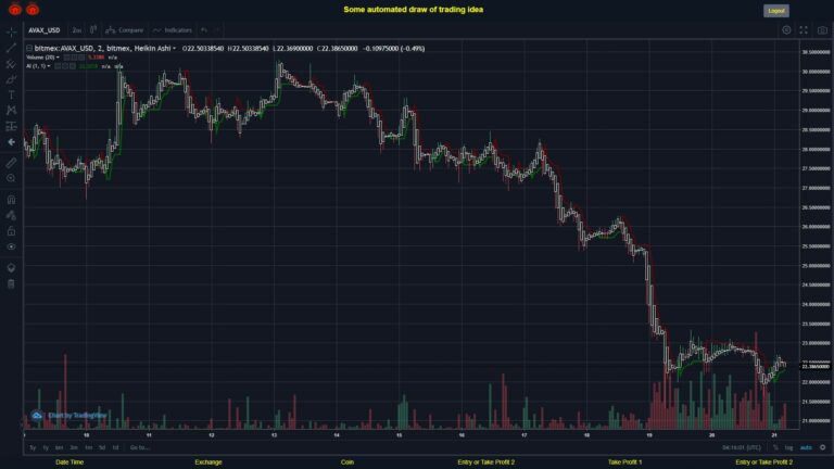 #BITMEX MOVES? #AVAXUSD ???