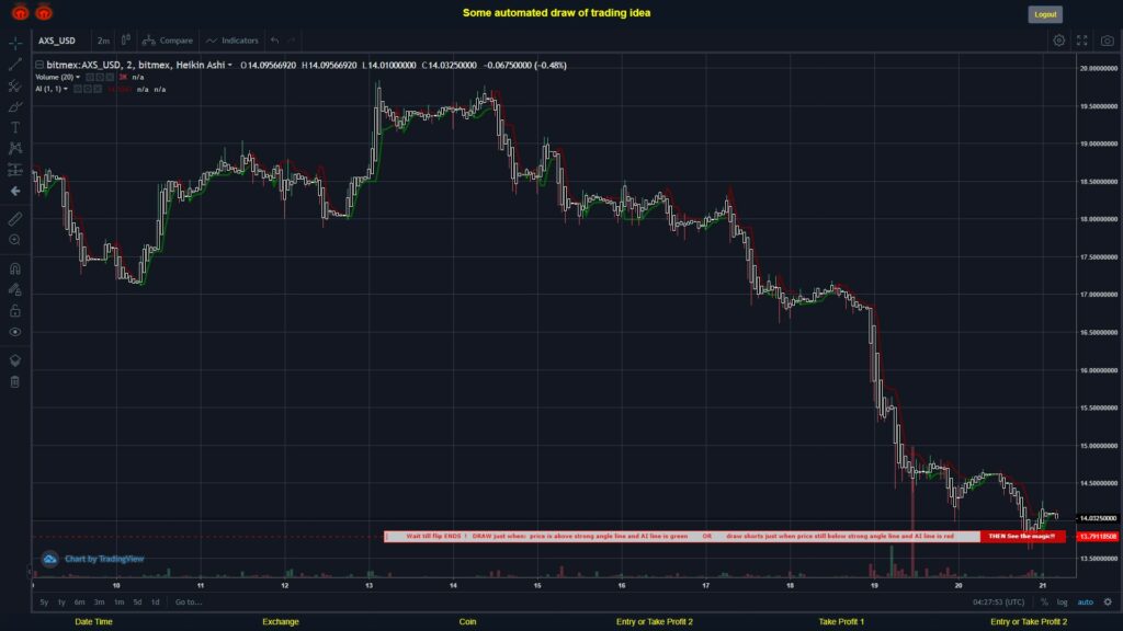 #BITMEX MOVES? #AXSUSD ???