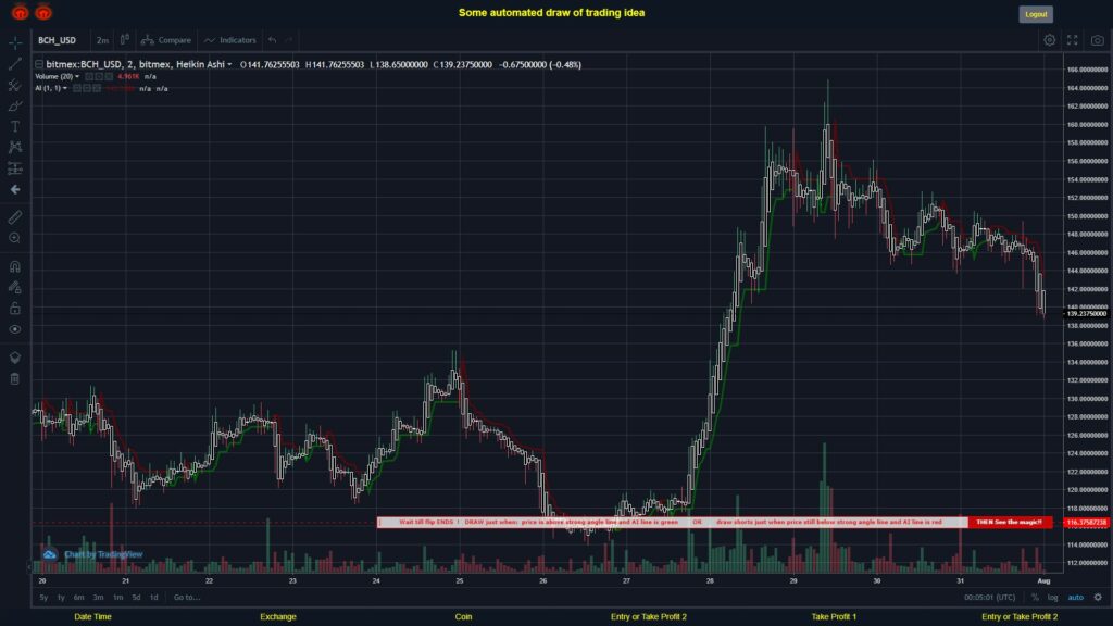 What did you think!? #BITMEX MOVES? #BCHUSD ???