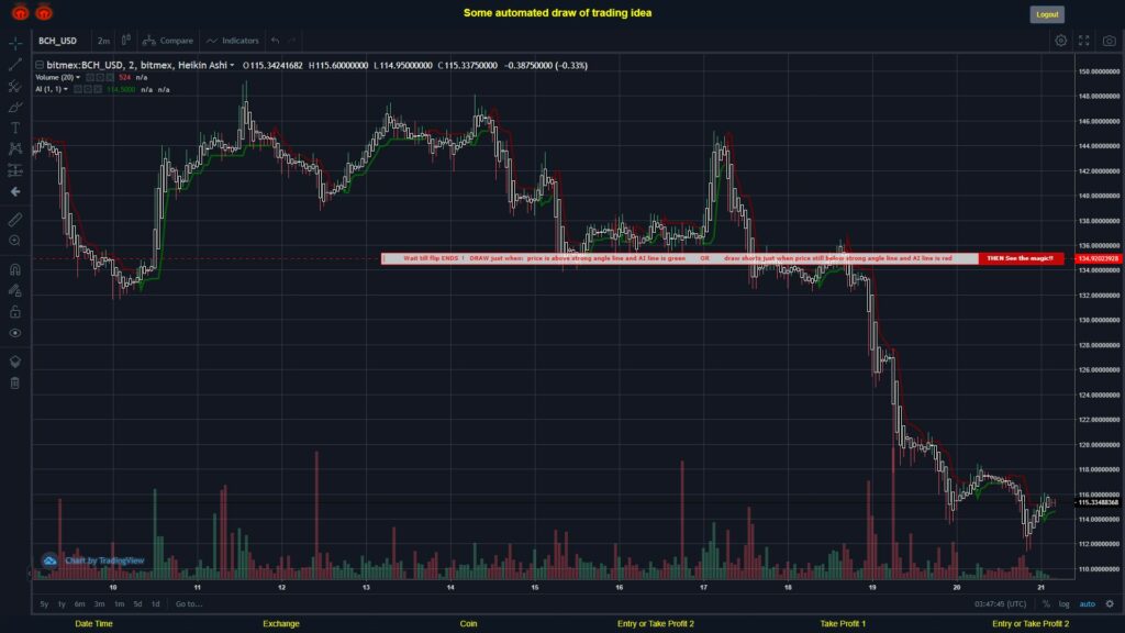 #BITMEX MOVES? #BCHUSD ???