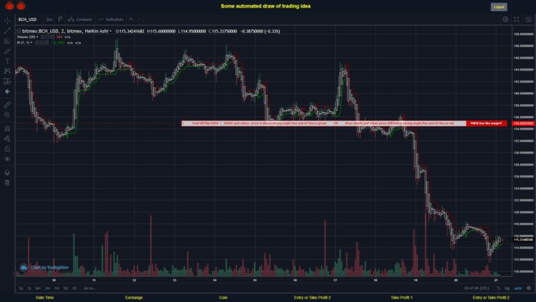 #BITMEX MOVES? #BCHUSD ???