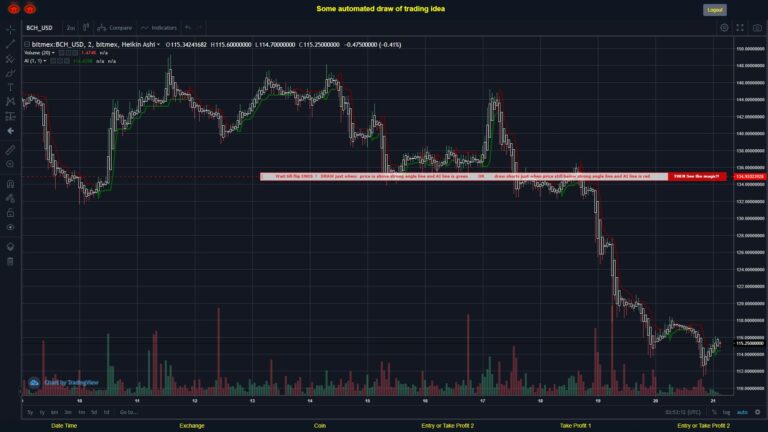 #BITMEX MOVES? #BCHUSD ???