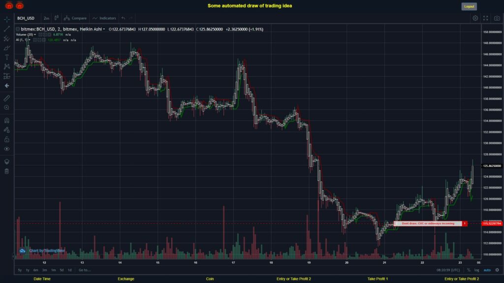#BITMEX MOVES? #BCHUSD ???