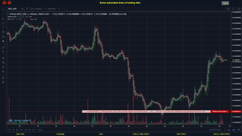 #BITMEX MOVES? #BCHUSD ???