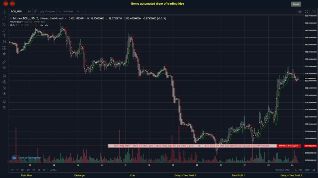 #BITMEX MOVES? #BCHUSD ???