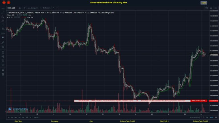 #BITMEX MOVES? #BCHUSD ???