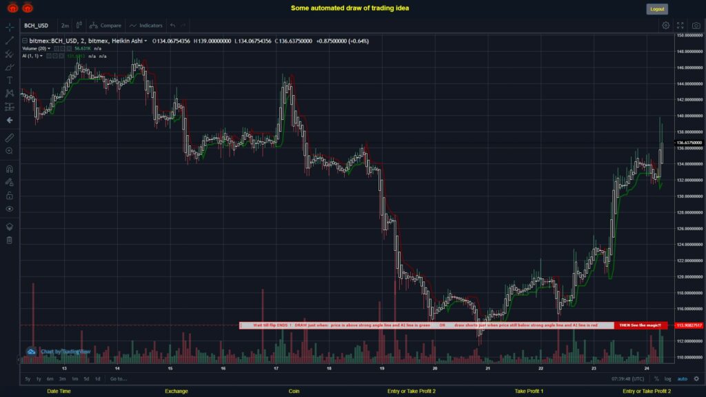 #BITMEX MOVES? #BCHUSD ???