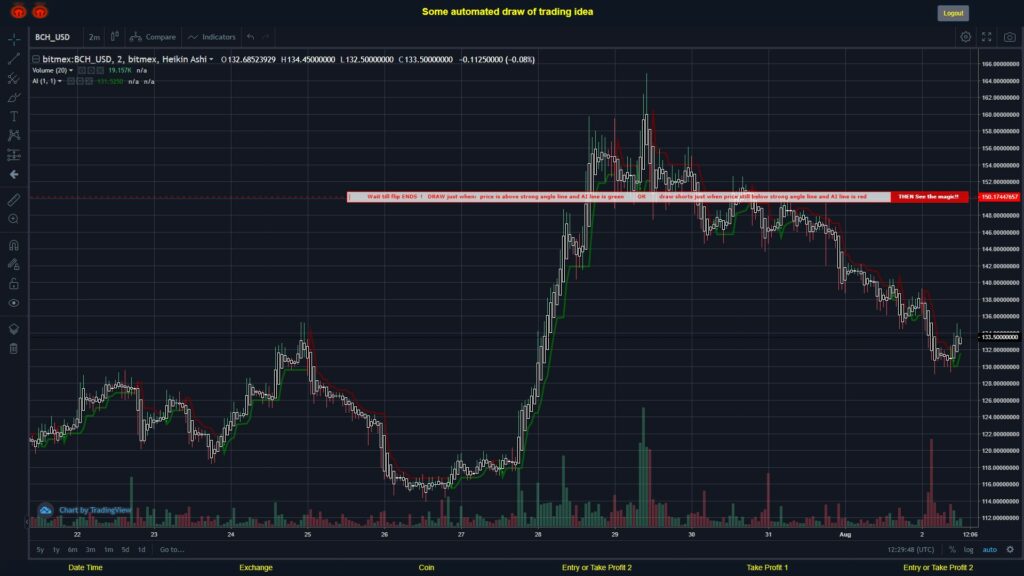 What did you think!? #BITMEX MOVES? #BCHUSD ???