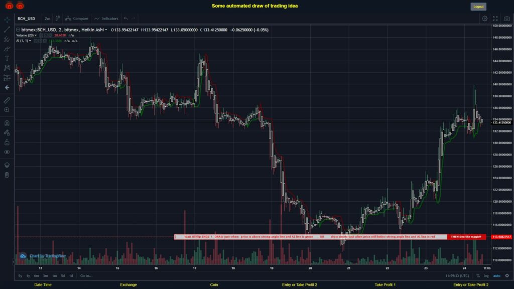 #BITMEX MOVES? #BCHUSD ???