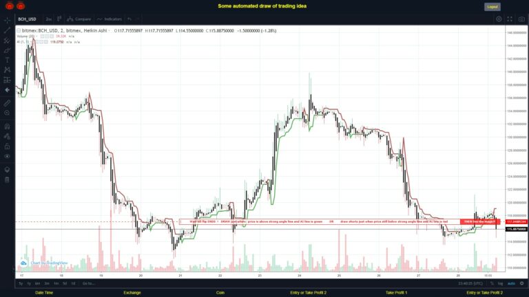 #BITMEX MOVES? #BCHUSD ???