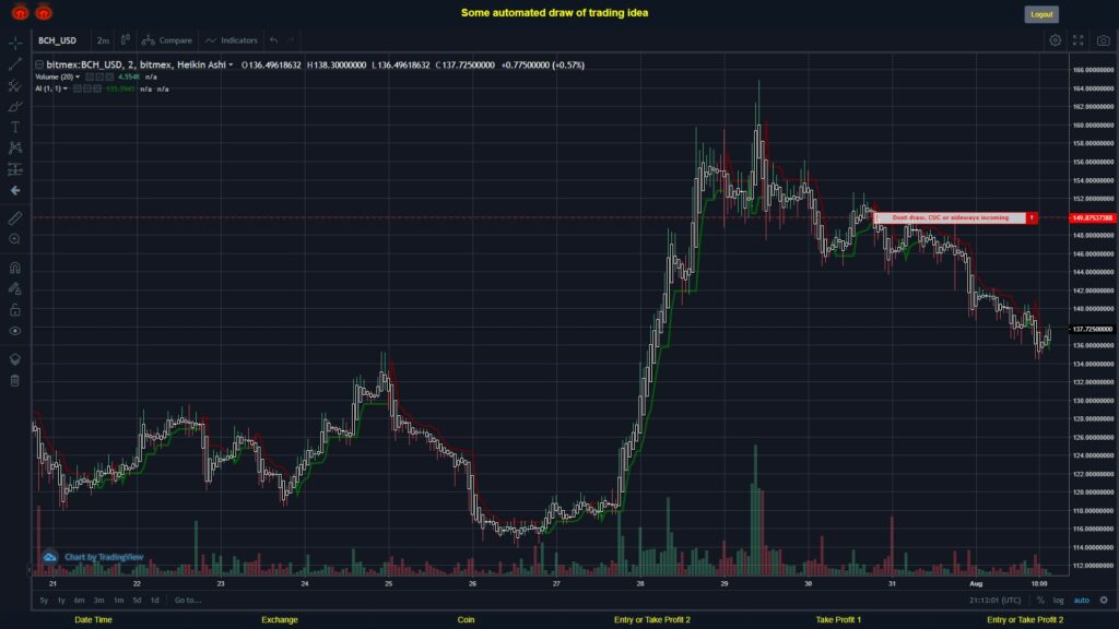 What did you think!? #BITMEX MOVES? #BCHUSD ???