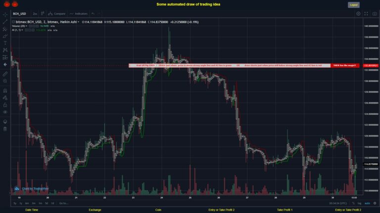 #BITMEX MOVES? #BCHUSD ???