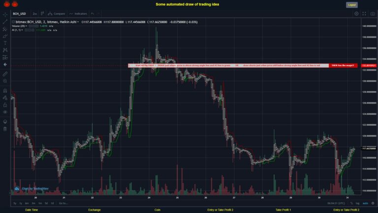 #BITMEX MOVES? #BCHUSD ???