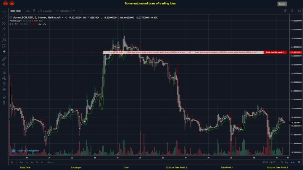 #BITMEX MOVES? #BCHUSD ???