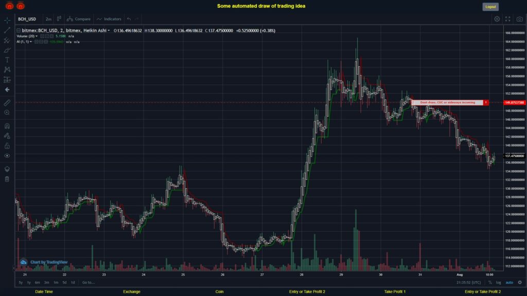 What did you think!? #BITMEX MOVES? #BCHUSD ???