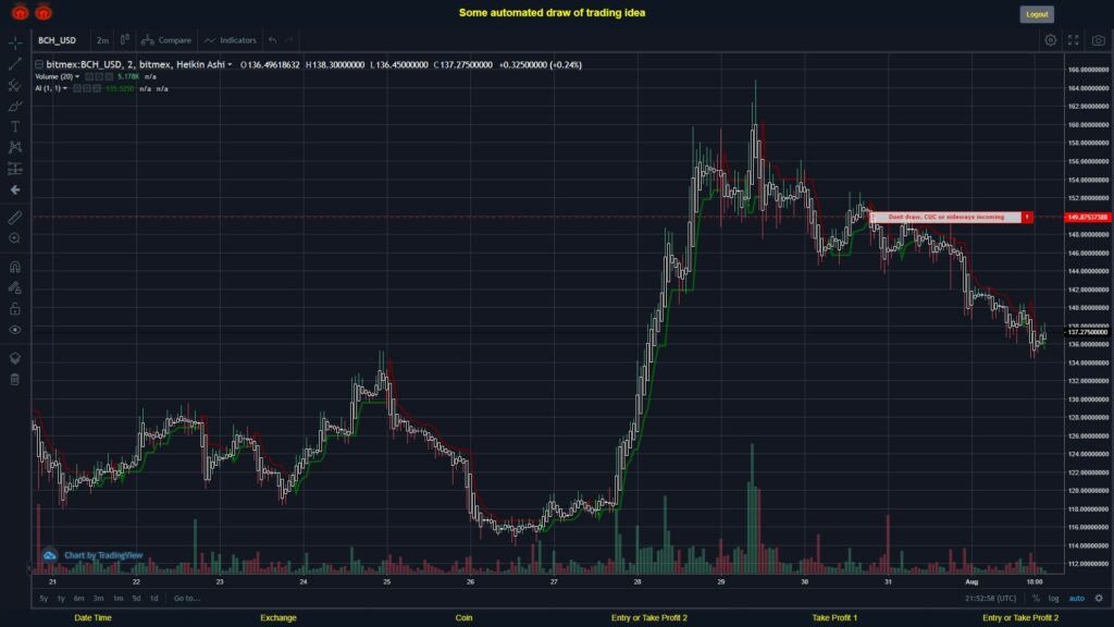 What did you think!? #BITMEX MOVES? #BCHUSD ???