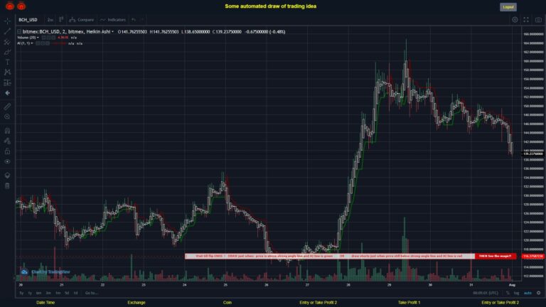 What did you think!? #BITMEX MOVES? #BCHUSD ???
