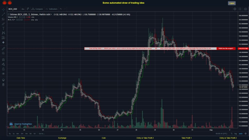 What did you think!? #BITMEX MOVES? #BCHUSD ???