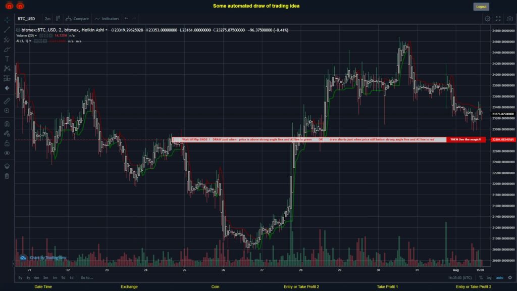 What did you think!? #BITMEX MOVES? #BTCUSD ???