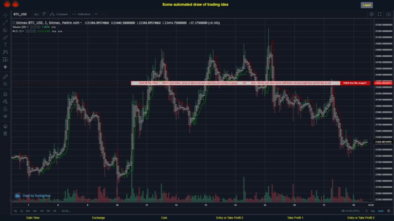 What did you think!? #BITMEX MOVES? #BTCUSD ???