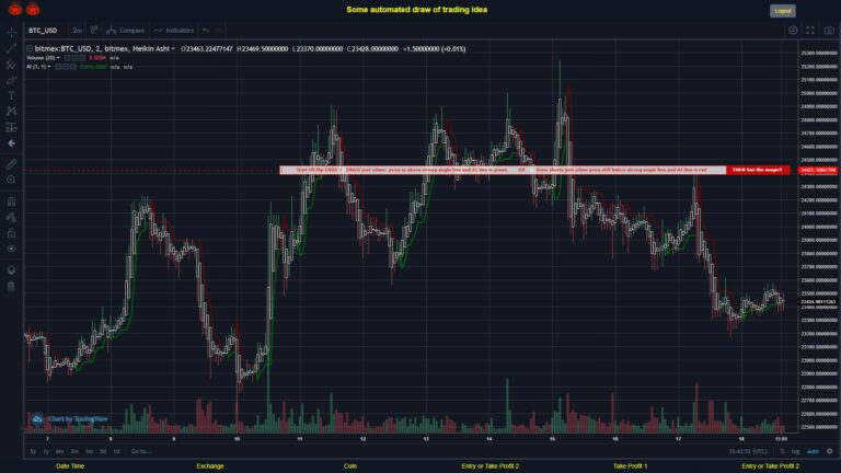 What did you think!? #BITMEX MOVES? #BTCUSD ???