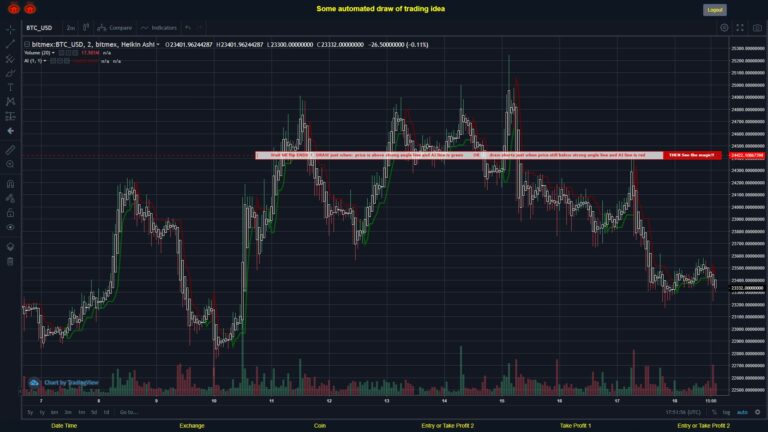 What did you think!? #BITMEX MOVES? #BTCUSD ???