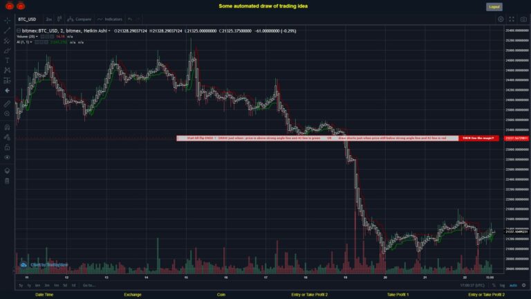 #BITMEX MOVES? #BTCUSD ???