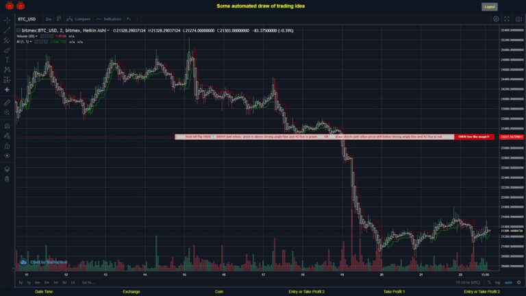 #BITMEX MOVES? #BTCUSD ???