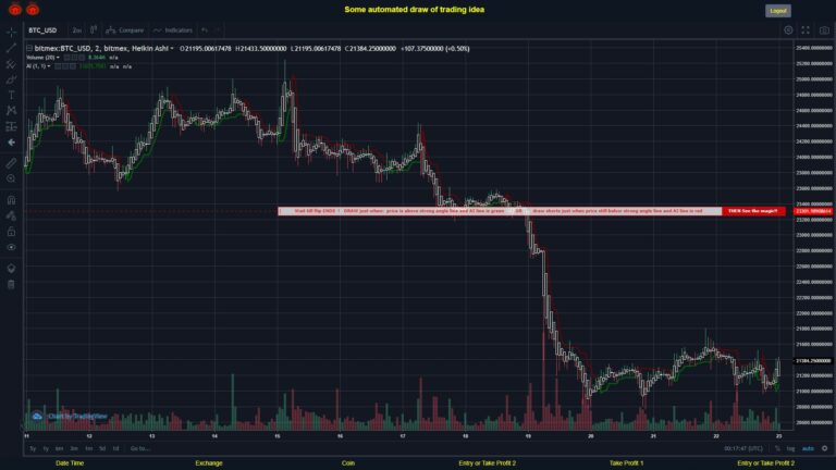 #BITMEX MOVES? #BTCUSD ???