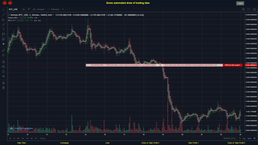 #BITMEX MOVES? #BTCUSD ???