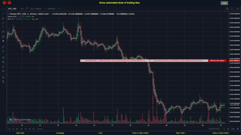 #BITMEX MOVES? #BTCUSD ???