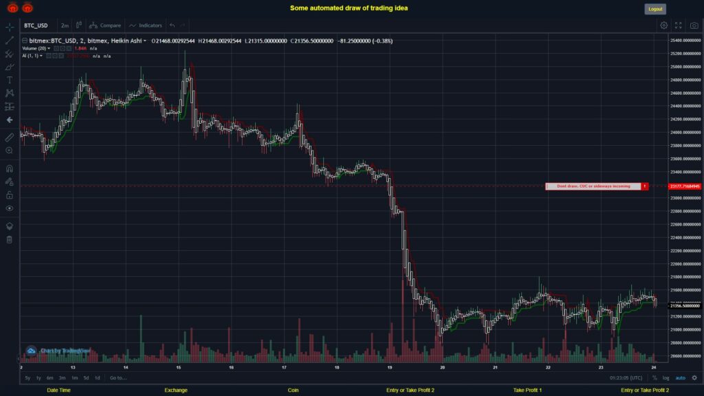 #BITMEX MOVES? #BTCUSD ???