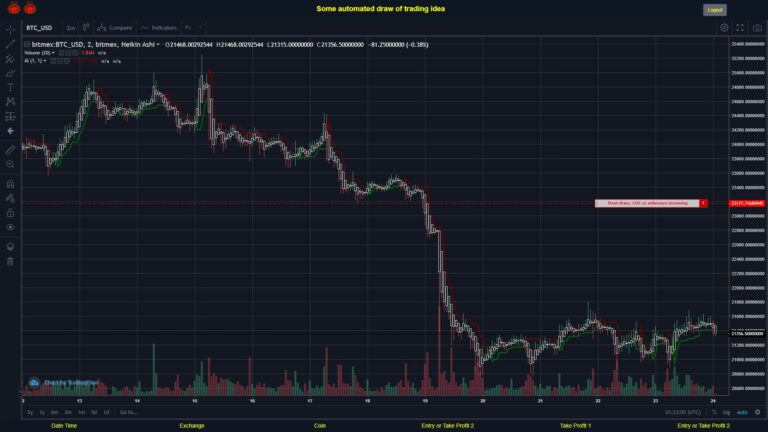 #BITMEX MOVES? #BTCUSD ???