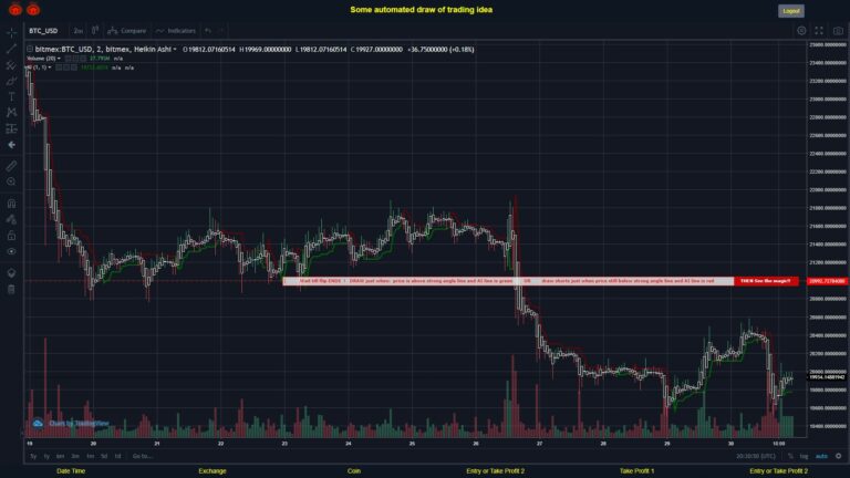 #BITMEX MOVES? #BTCUSD ???