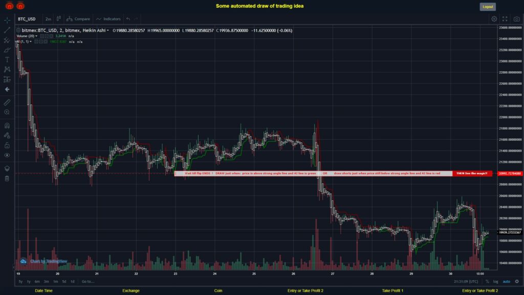 #BITMEX MOVES? #BTCUSD ???